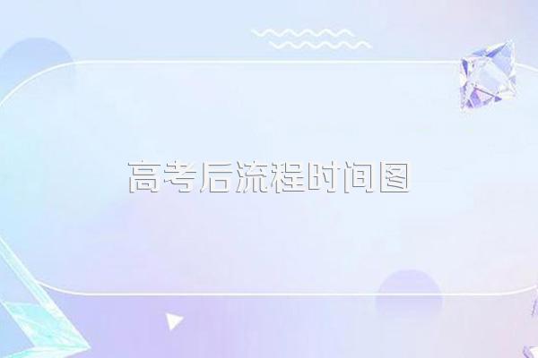 上海高考时间2023年时间表图片
