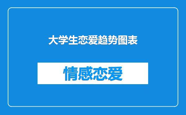 大学生恋爱趋势图表
