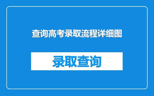 查询高考录取流程详细图