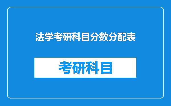 法学考研科目分数分配表